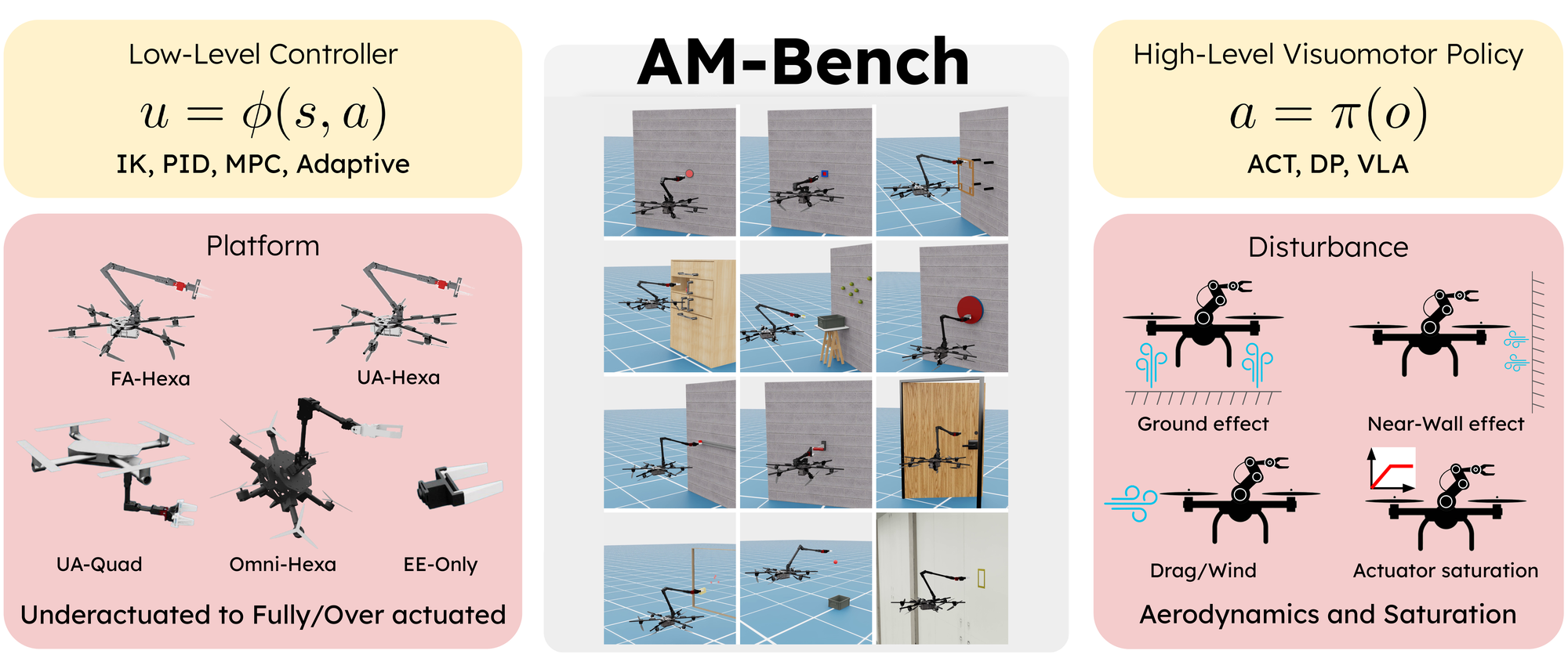 AM-Bench system overview